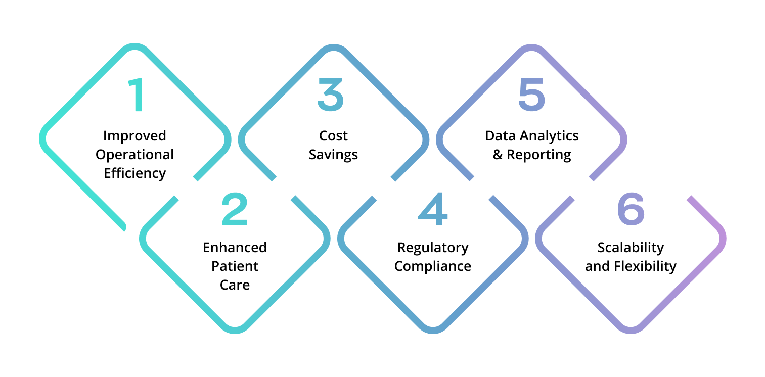 Benefits of Implementing ERP in Healthcare
